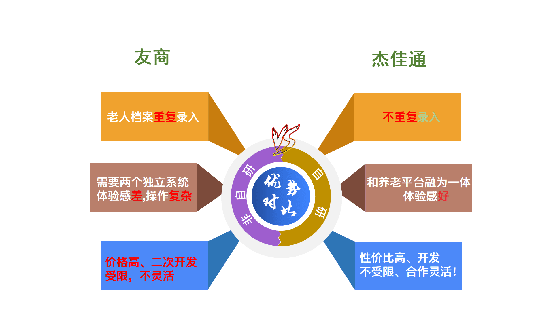 优势12.png