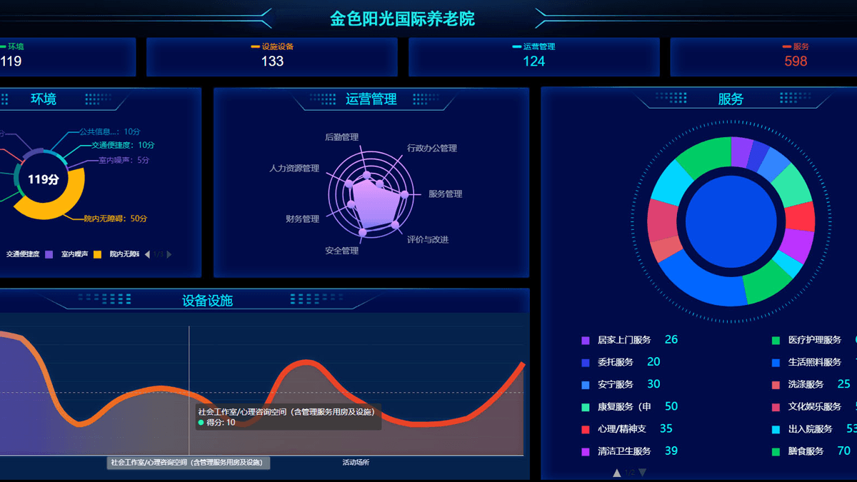 智慧养老软件大屏--养老院大屏11.png