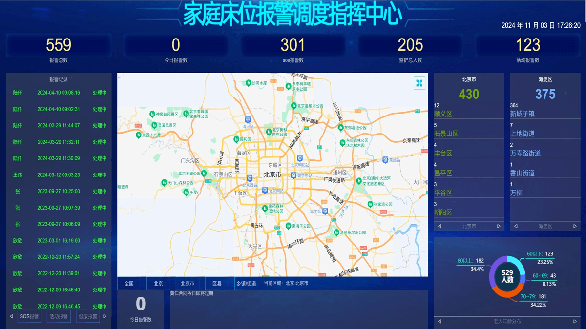 智慧养老软件大屏--家床1.png