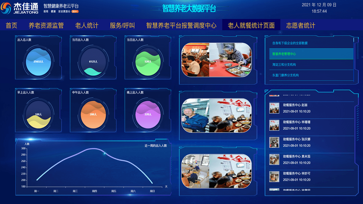 智慧养老软件大屏-政监管2.png