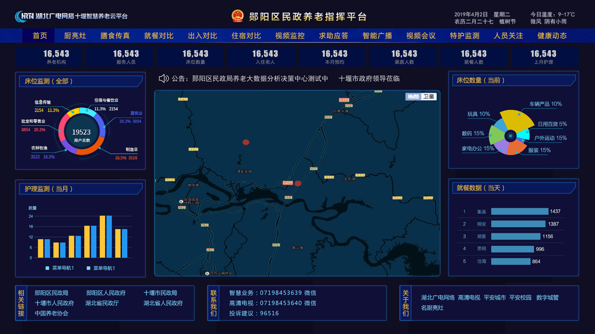 智慧养老软件大屏-政监管3.png