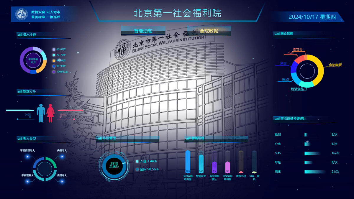 智慧养老软件大屏--第一福利院.png