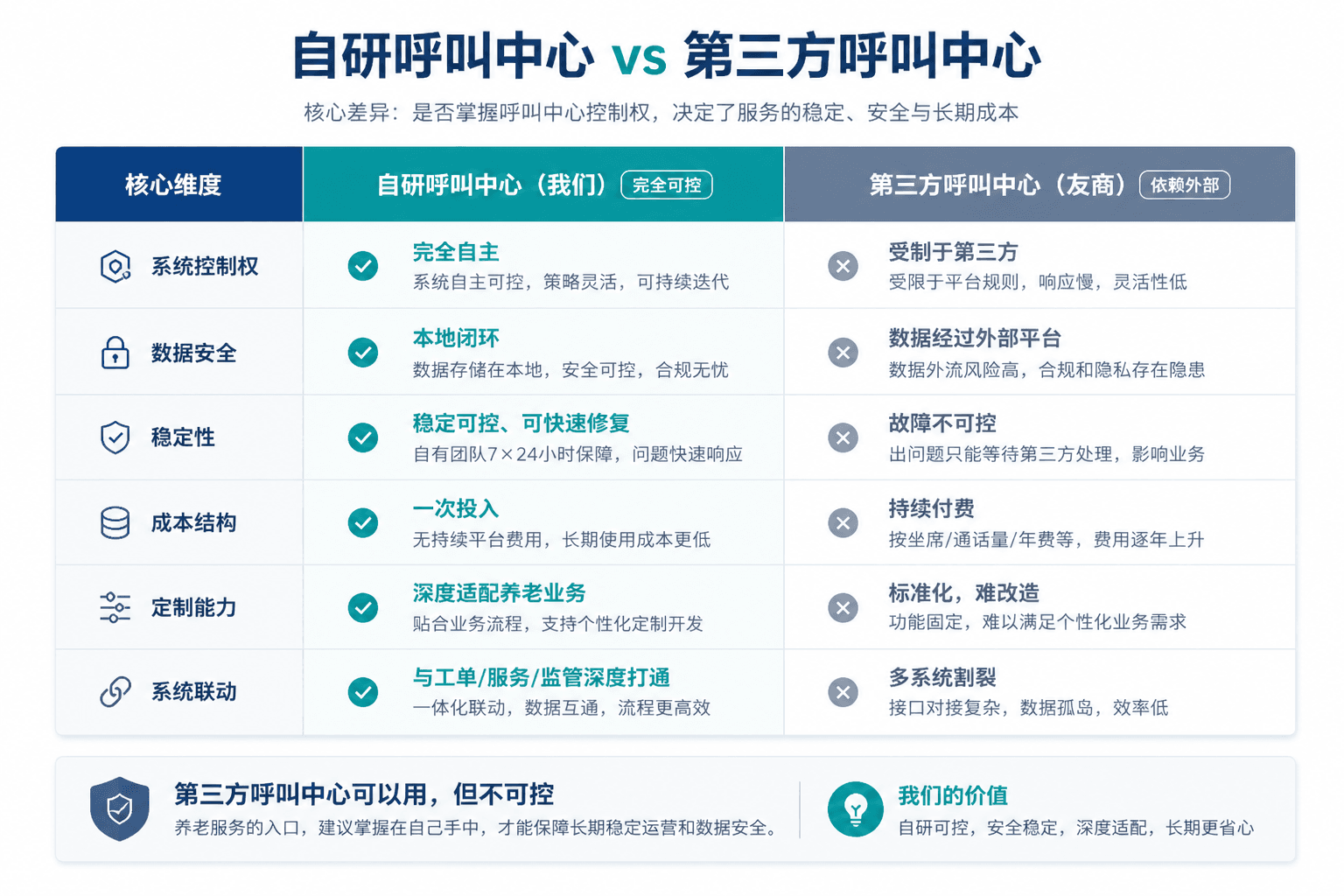 智慧养老软件呼叫中心1.png
