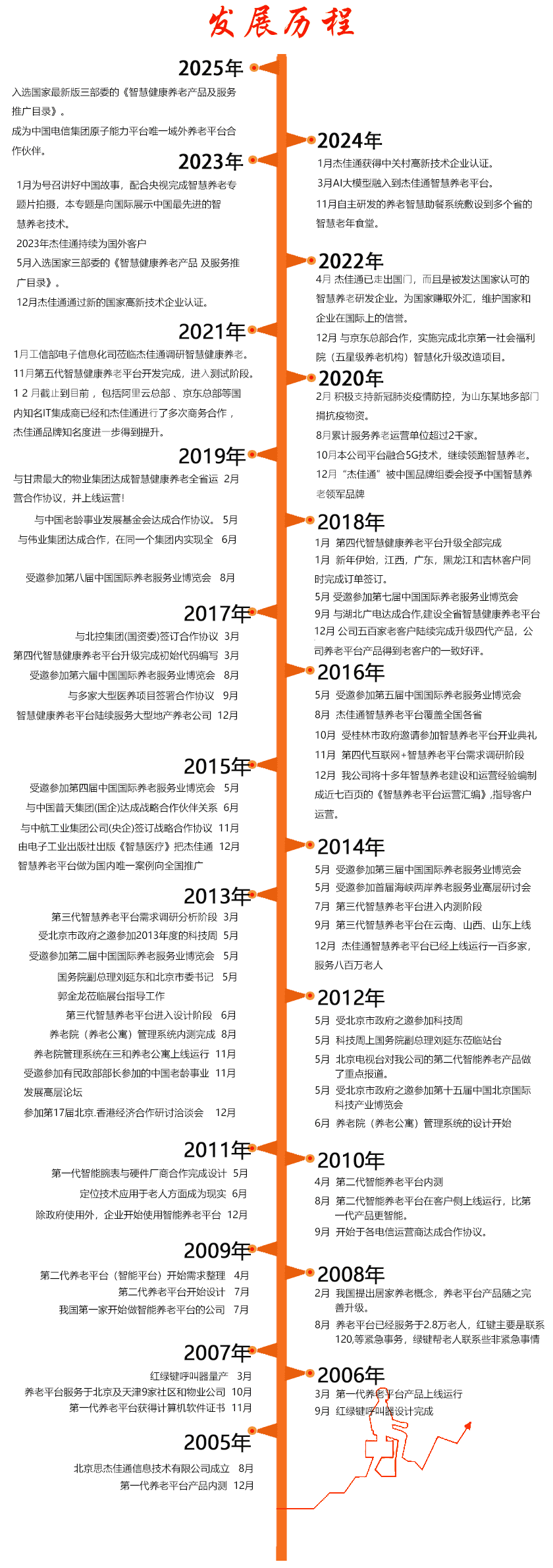 发展历程2025.png