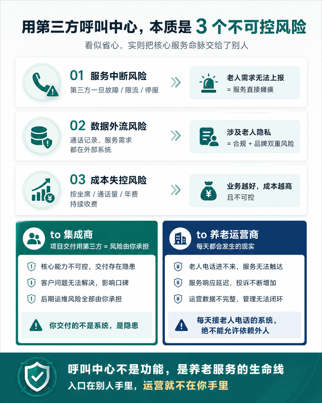 智慧养老软件呼叫中心2.png