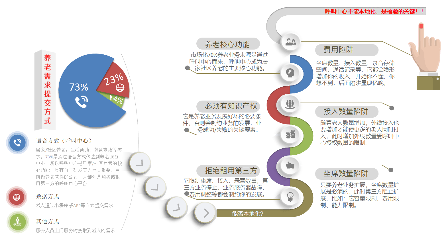 智慧养老软件呼叫中心-2.png