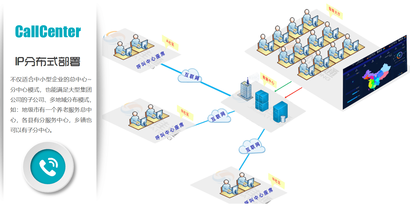 智慧养老软件呼叫中心-3.png