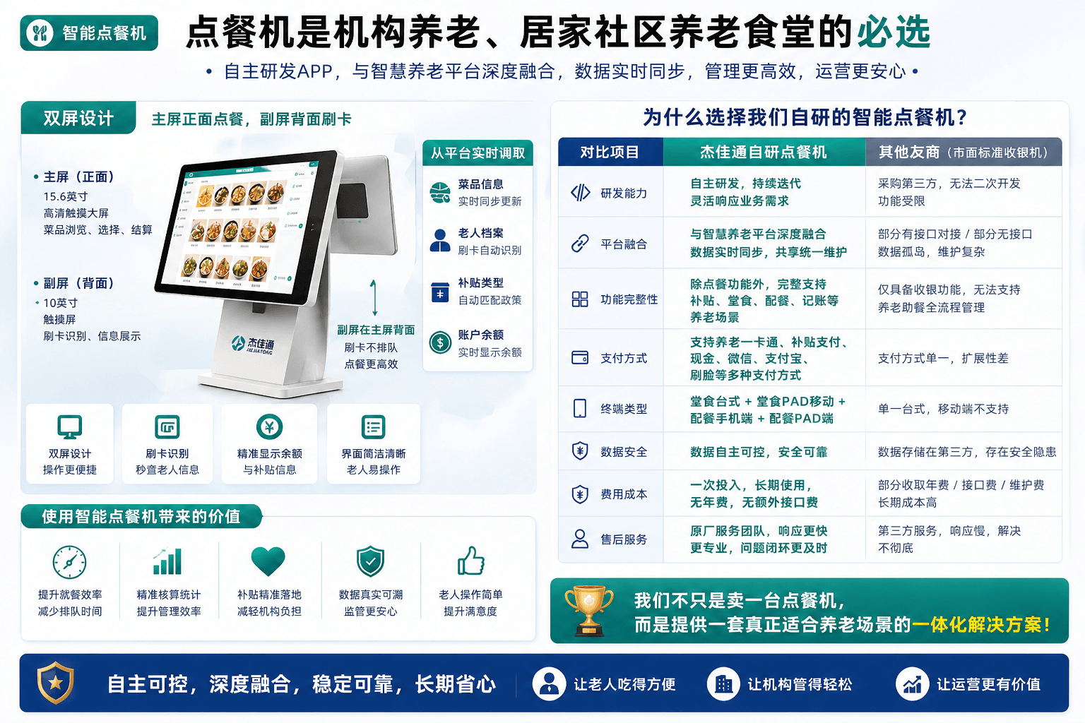 智慧养老平台软件-智慧餐饮-1.png