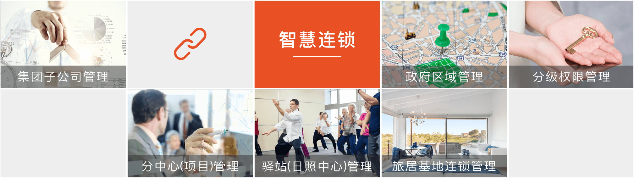 智慧养老连锁管理.png