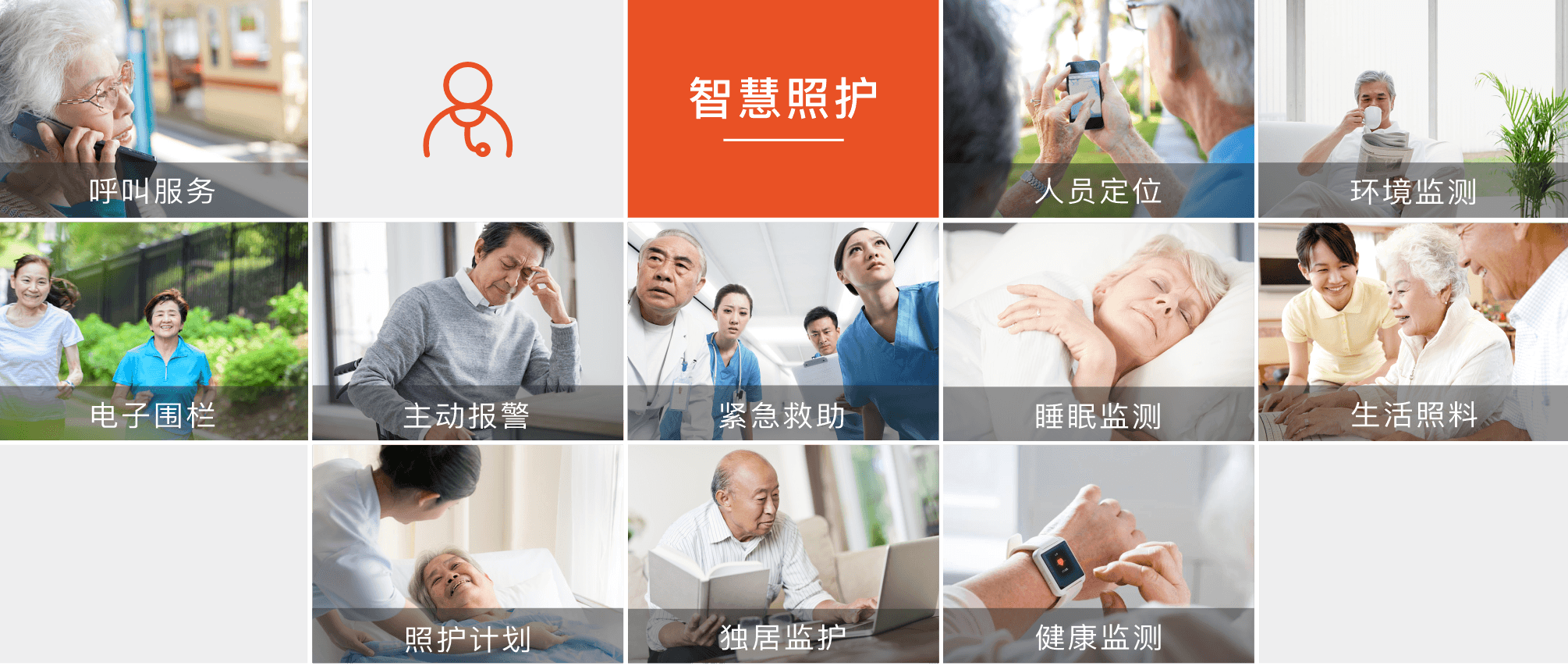智慧养老软件照护功能概况.png