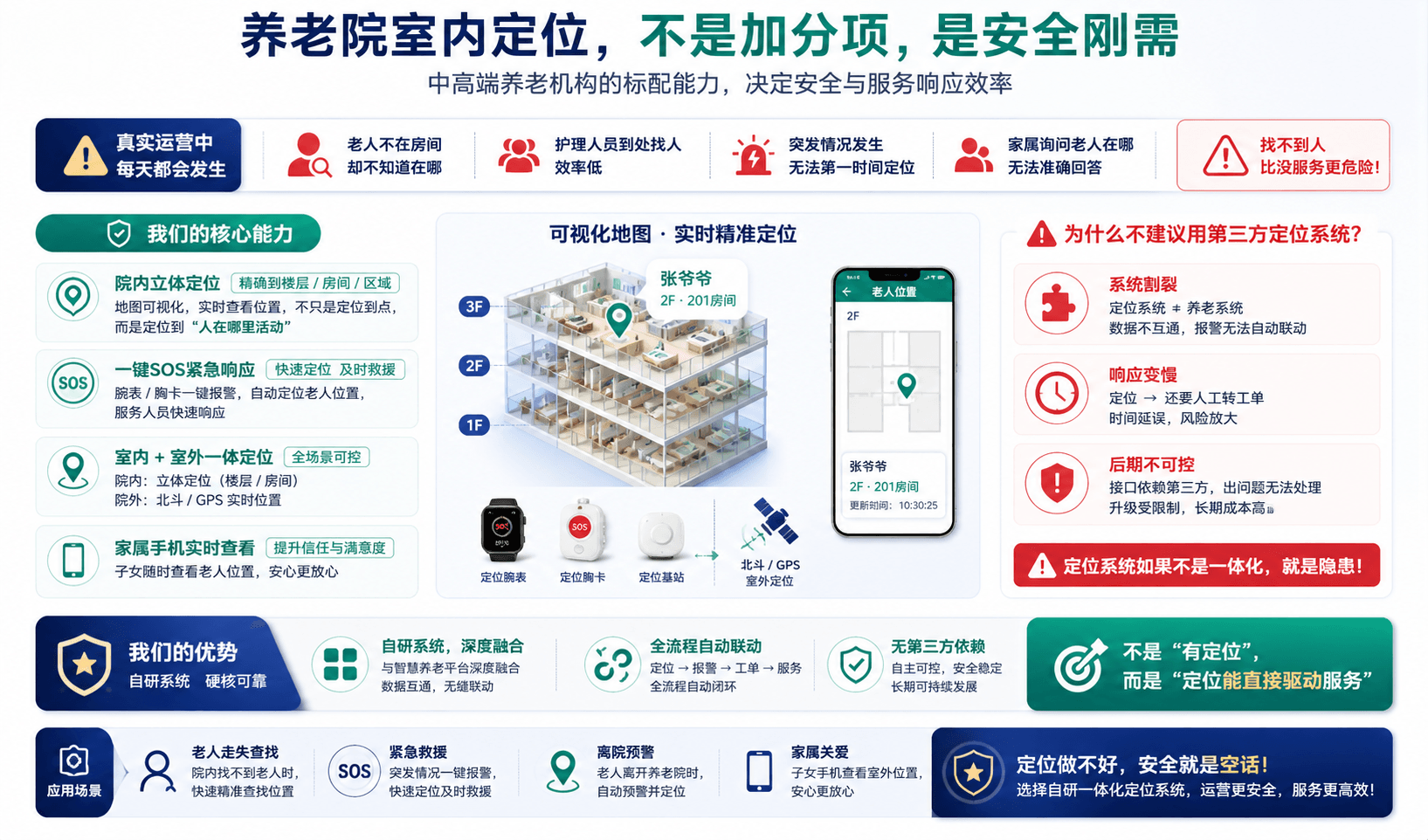 智慧养老软件之室内定位.png
